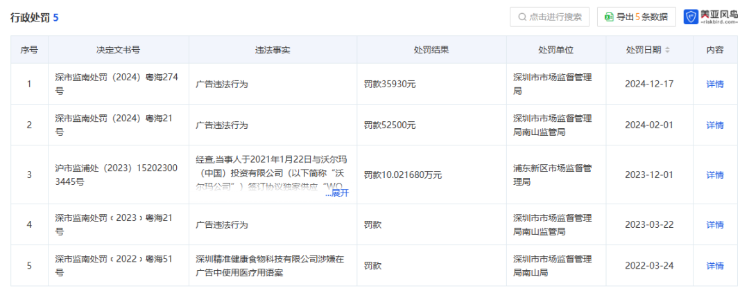 万益蓝热销背后的AB面:频陷"减肥"功效争议 屡暴露合规短板(图8)
