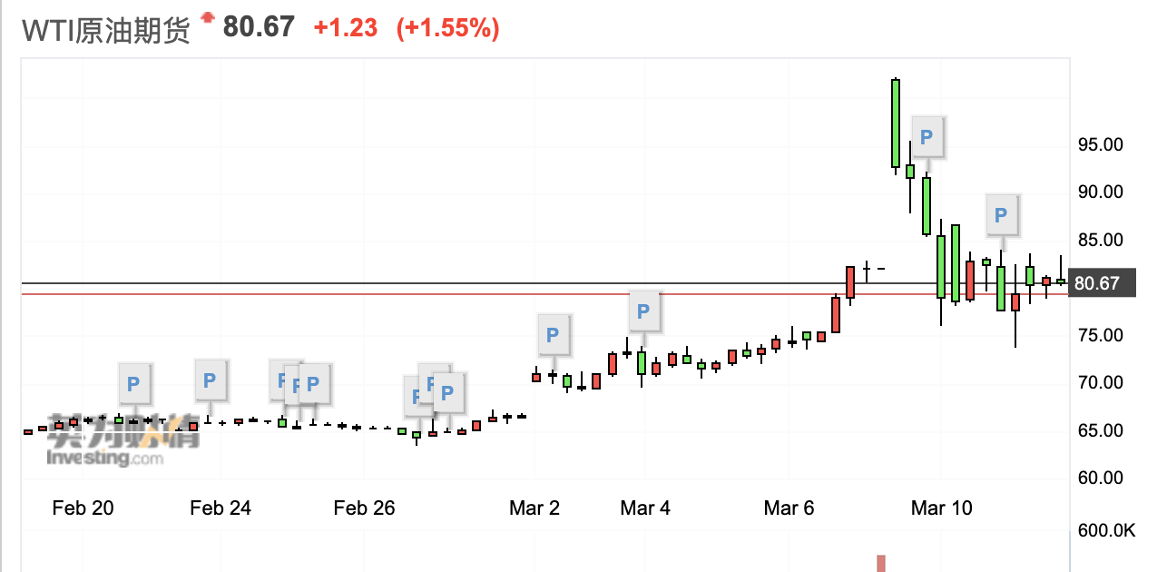 美以伊冲突12天：国内能化谁在涨价？谁在承压？