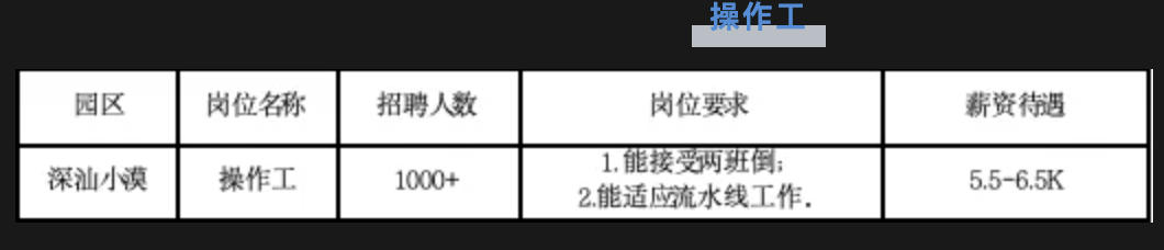 比亚迪启动大规模招聘，技术工最高月薪1万元