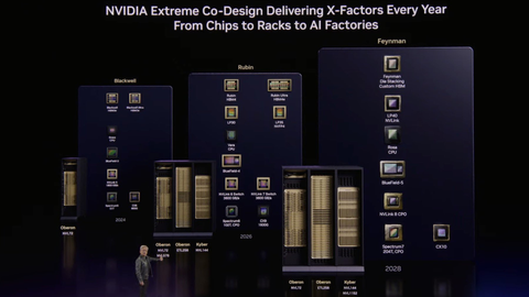 “AI厂长”黄仁勋