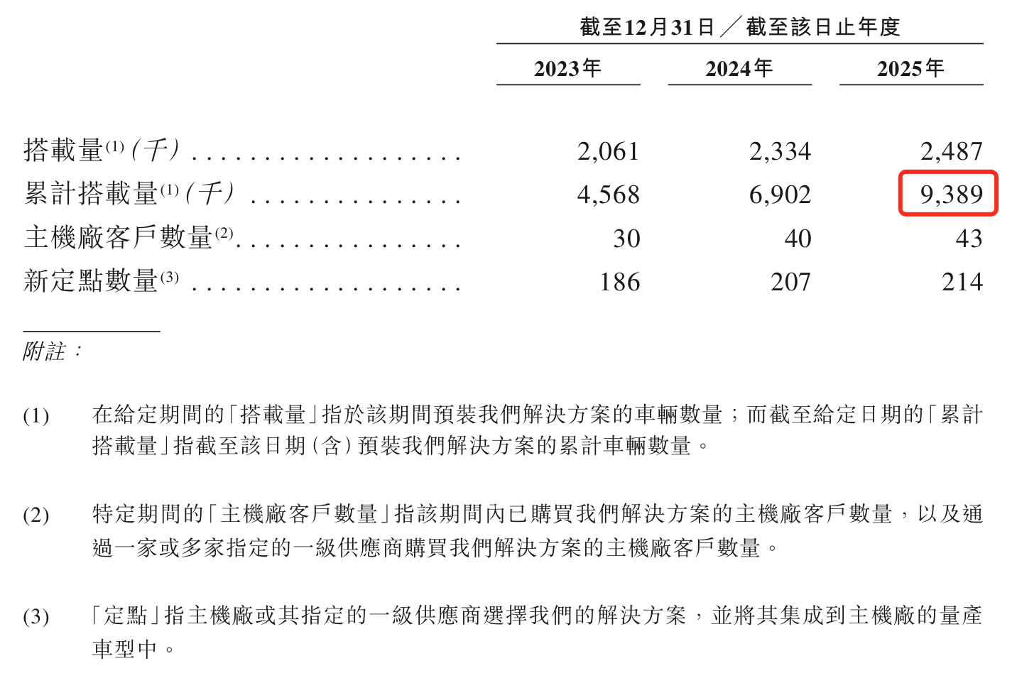 IPO雷达 | 斑马智能独立性存疑,主机厂自研趋势挤压其成长空间