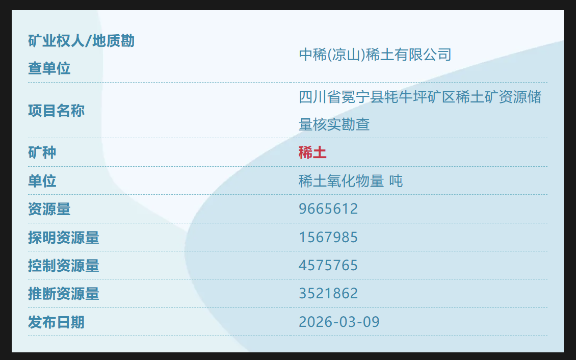 四川发现世界第二大轻稀土矿，2027年产值要突破1000亿