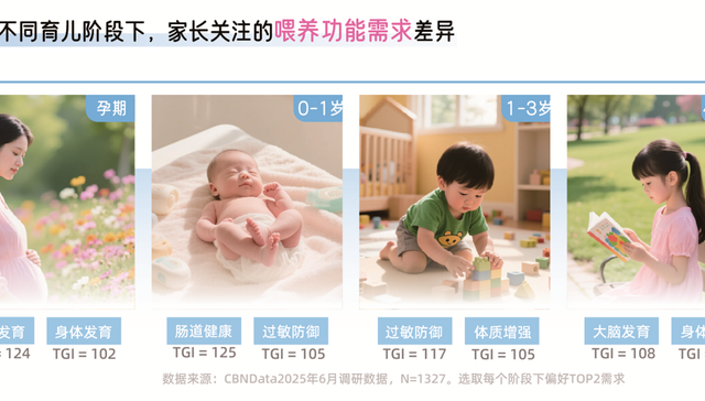 智能;Babycare;AI育儿;竞争突围