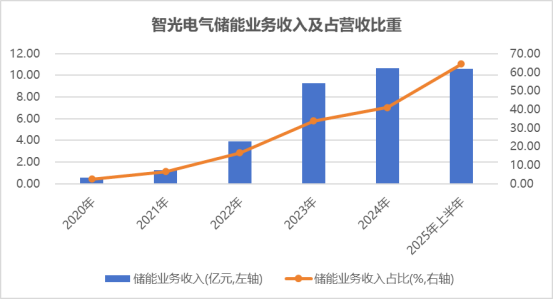 1774336714476470.png image.png