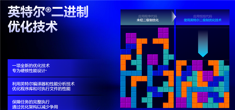 亡羊补牢 为时未晚否!酷睿Ultra 7 270K/5 250K Plus首发评测:游戏性能大幅提升