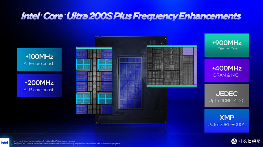 酷睿Ultra 270K/250K Plus天梯榜首测：更多的核心更好的游戏性能
