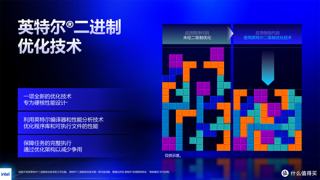 酷睿Ultra 270K/250K Plus天梯榜首测：更多的核心更好的游戏性能