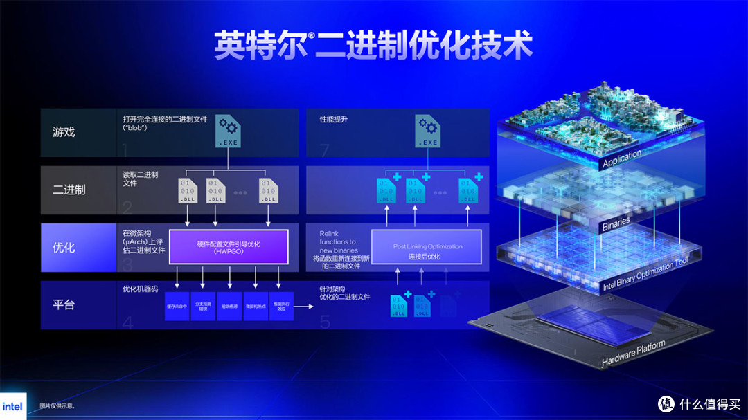酷睿Ultra 270K/250K Plus天梯榜首测：更多的核心更好的游戏性能