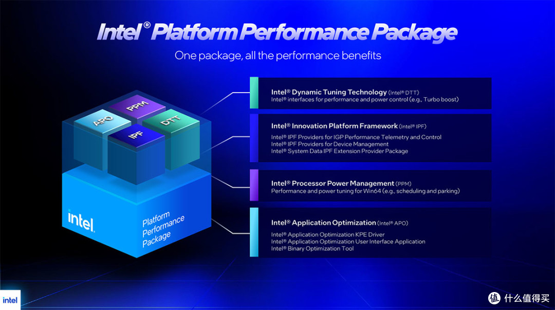 酷睿Ultra 270K/250K Plus天梯榜首测：更多的核心更好的游戏性能