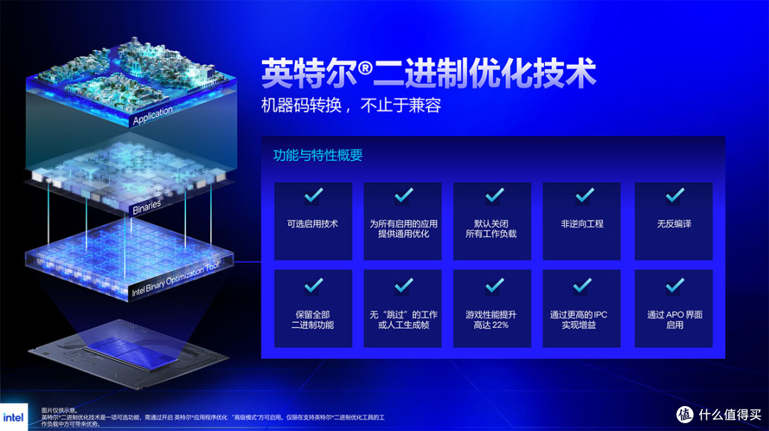 酷睿Ultra 270K/250K Plus天梯榜首测：更多的核心更好的游戏性能