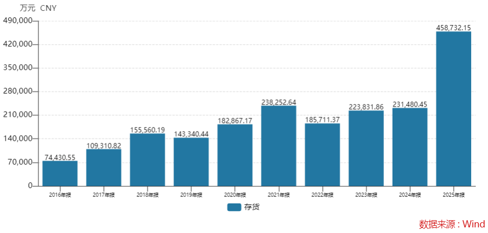 视源股份财报中的秘密：业绩拐点确立，AI+机器人打开新空间