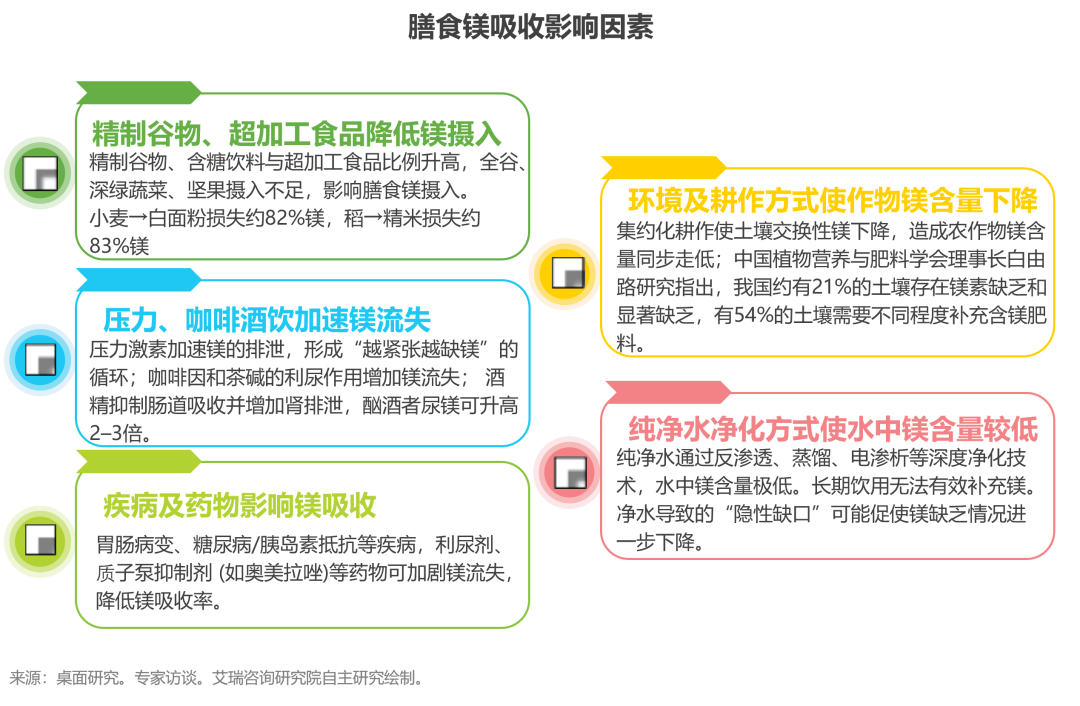 “镁”好人生—镁与中国全民健康管理白皮书|界面新闻 · JMedia