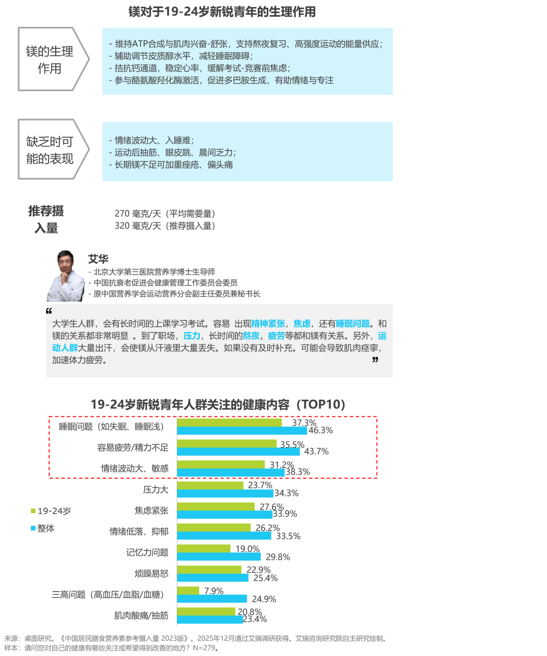 “镁”好人生—镁与中国全民健康管理白皮书|界面新闻 · JMedia