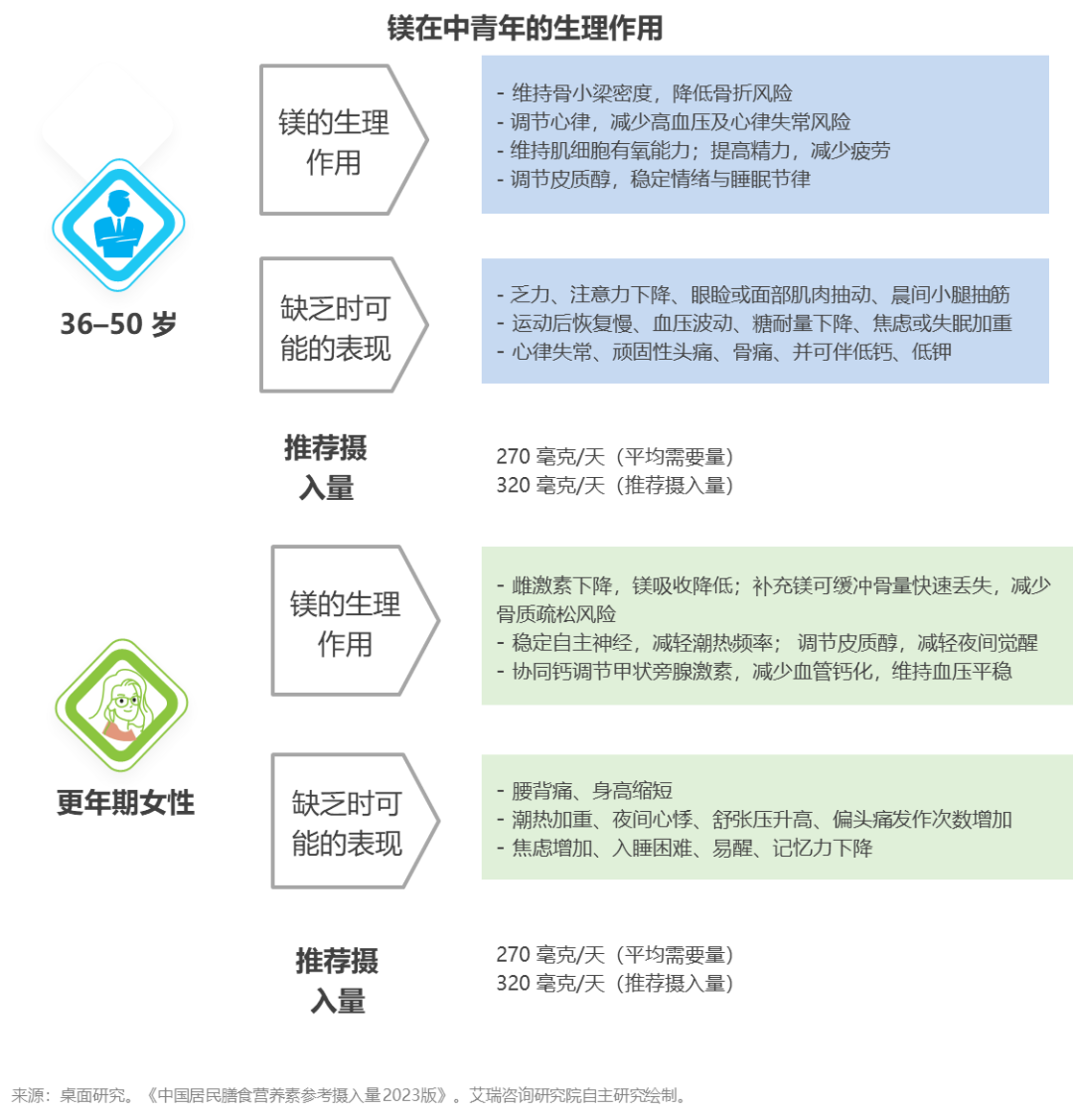 “镁”好人生—镁与中国全民健康管理白皮书|界面新闻 · JMedia