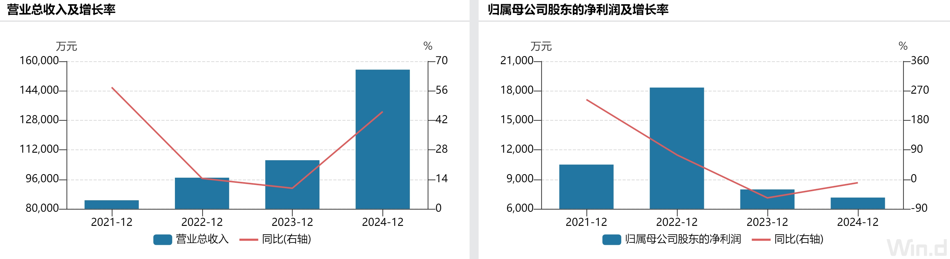 IPO雷达| 营收“虚胖”、依赖中石化，昌德科技闯关北交所遇考|界面新闻 · 证券