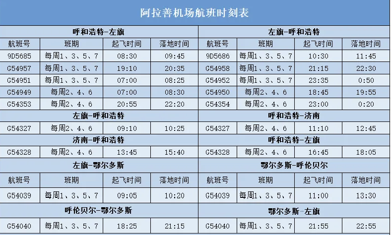 大漠连泉城：一条航线背后的“双向奔赴”