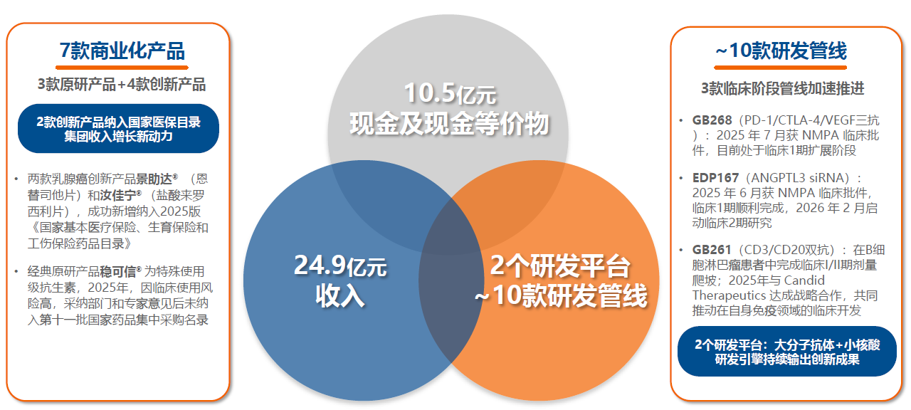 开创性完成港股18A首单反向收购，超级Biotech亿腾嘉和（6998.HK）业绩公布！