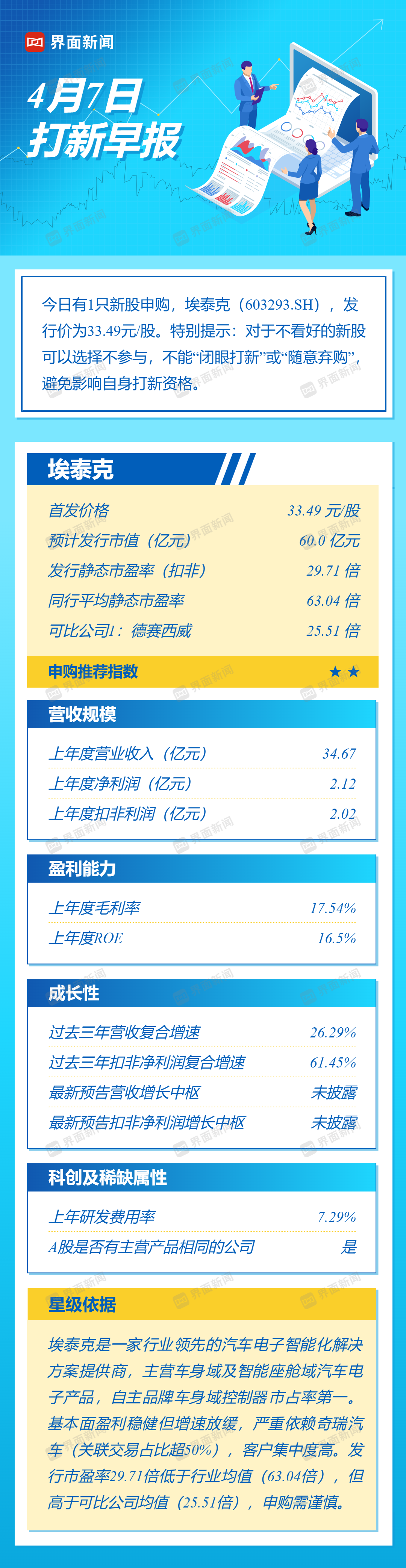 打新早报|车身域控制器龙头埃泰克，值得申购吗？