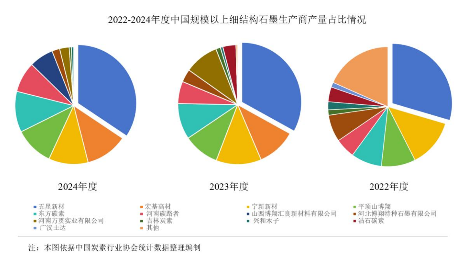 IPO雷达| 业绩“变脸”、毛利率高企，五星新材龙头成色待考|界面新闻 · 证券