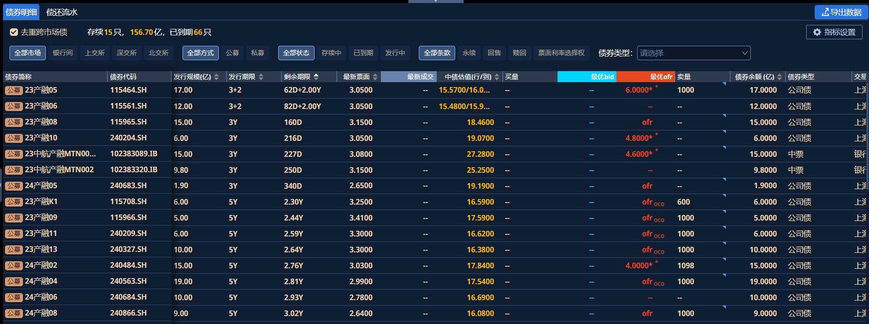 156.7亿境内债全额提前兑付!中航产融化债破局,中航信托风险化解路径待明