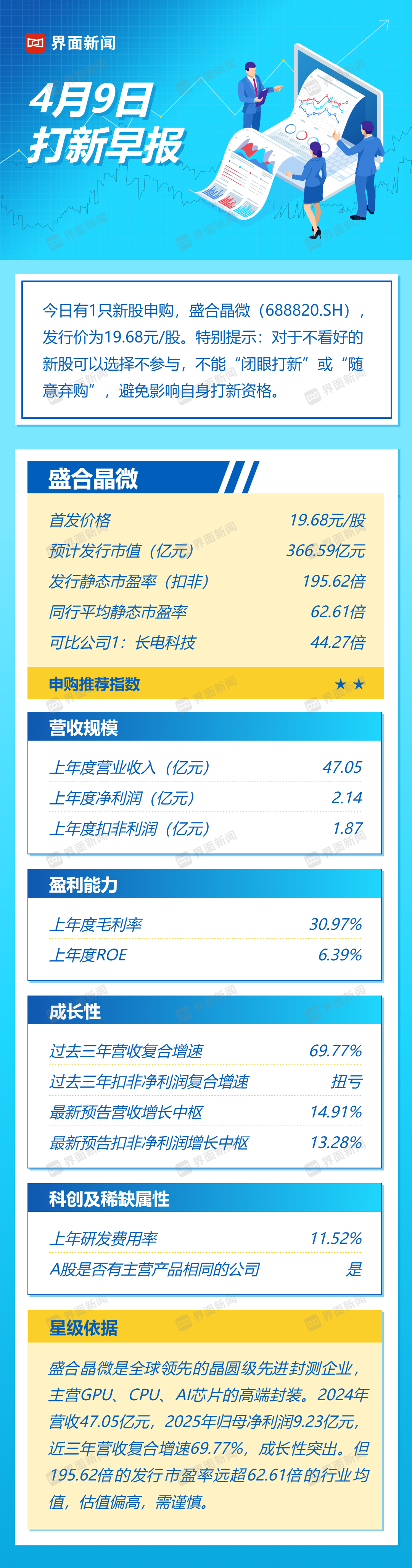 打新早报| 集成电路晶圆级先进封测企业盛合晶微今日申购