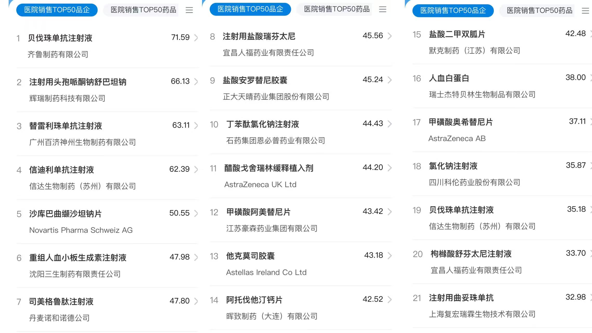 2025年院内药品销售排名出炉，国产药颠覆几个刻板印象