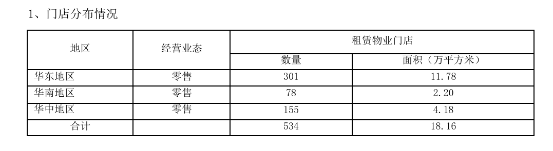 财说丨逆势扩店、盈利缩水，爱婴室净利率创十年新低