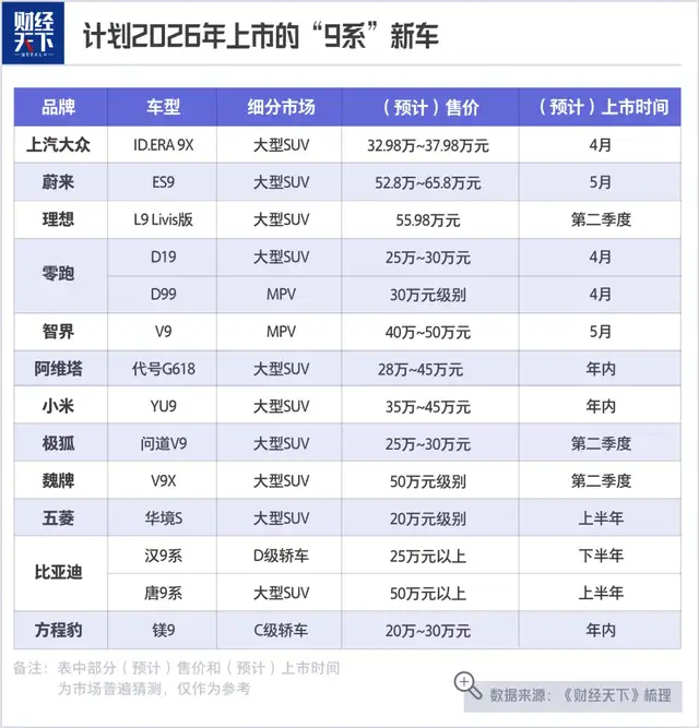众多9字辈车型涌现，新能源车尺寸持续扩张