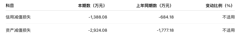 财说| 亏损超5000万，睿昂基因主业承压