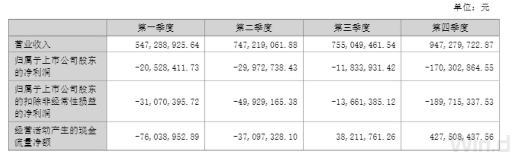 财说| 营收利润双降，聚光科技业绩为何“变脸”？
