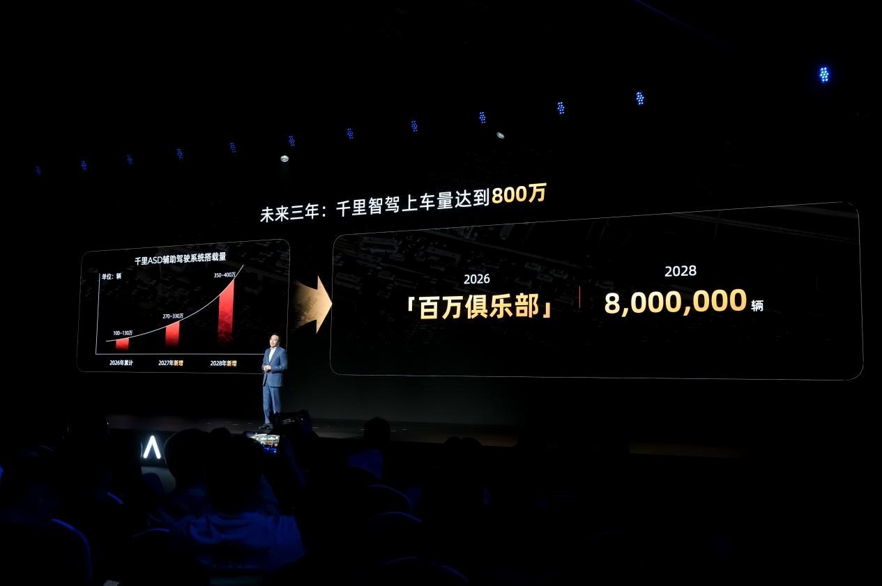 800万辆！千里科技放出L4智驾底牌和新品牌合作