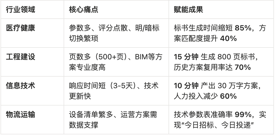 如图片无法显示，请刷新页面