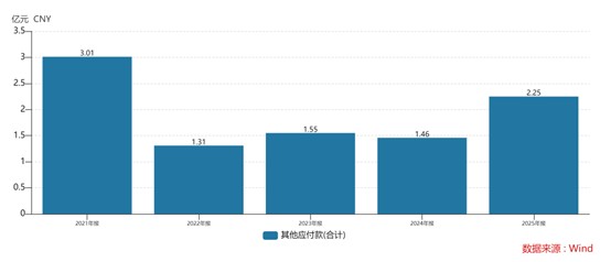 财说| 诉讼撑起“纸面繁荣”，升达林业两大问题待解