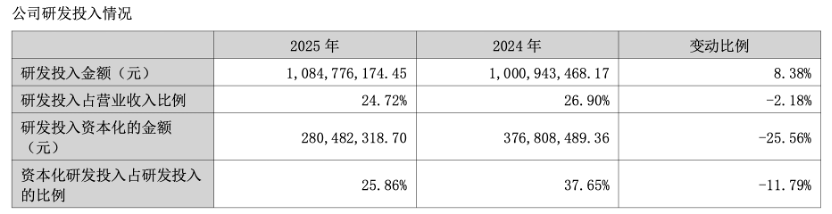 财说丨股息支付率超过110%，海思科不差钱？