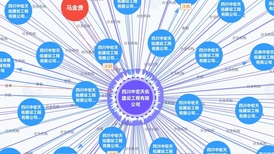 界面调查 | 一家建筑公司的加盟灰产：资质造假，零社保和144家分公司