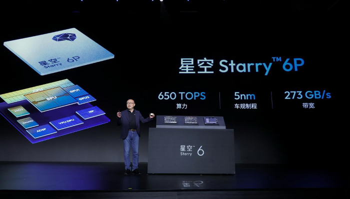 电厂｜地平线以高算力舱驾一体芯片星空6系列抢夺英伟达市场份额