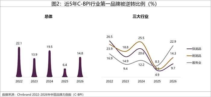 2026年中国品牌力指数C-BPI研究成果权威发布 2026年中国品牌力指数C-BPI研究成果权威发布