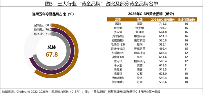 2026年中国品牌力指数C-BPI研究成果权威发布 2026年中国品牌力指数C-BPI研究成果权威发布