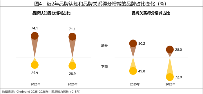 2026年中国品牌力指数C-BPI研究成果权威发布 2026年中国品牌力指数C-BPI研究成果权威发布