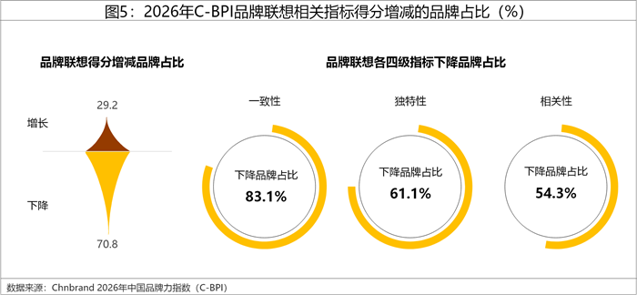 2026年中国品牌力指数C-BPI研究成果权威发布 2026年中国品牌力指数C-BPI研究成果权威发布