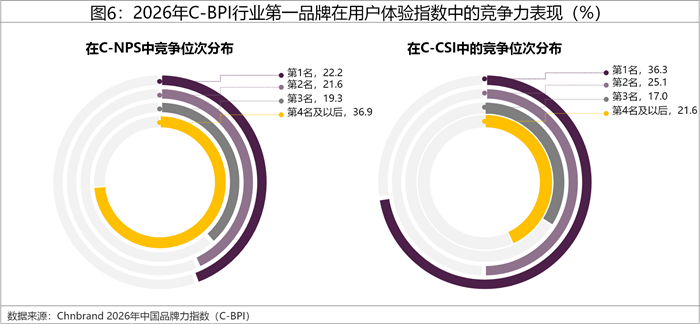 2026年中国品牌力指数C-BPI研究成果权威发布 2026年中国品牌力指数C-BPI研究成果权威发布