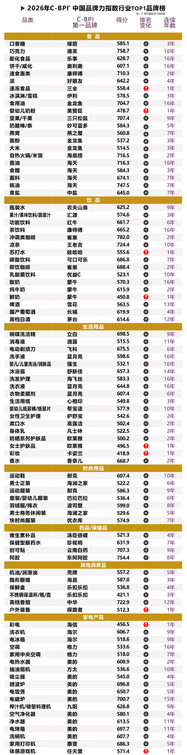 2026年中国品牌力指数C-BPI研究成果权威发布 2026年中国品牌力指数C-BPI研究成果权威发布