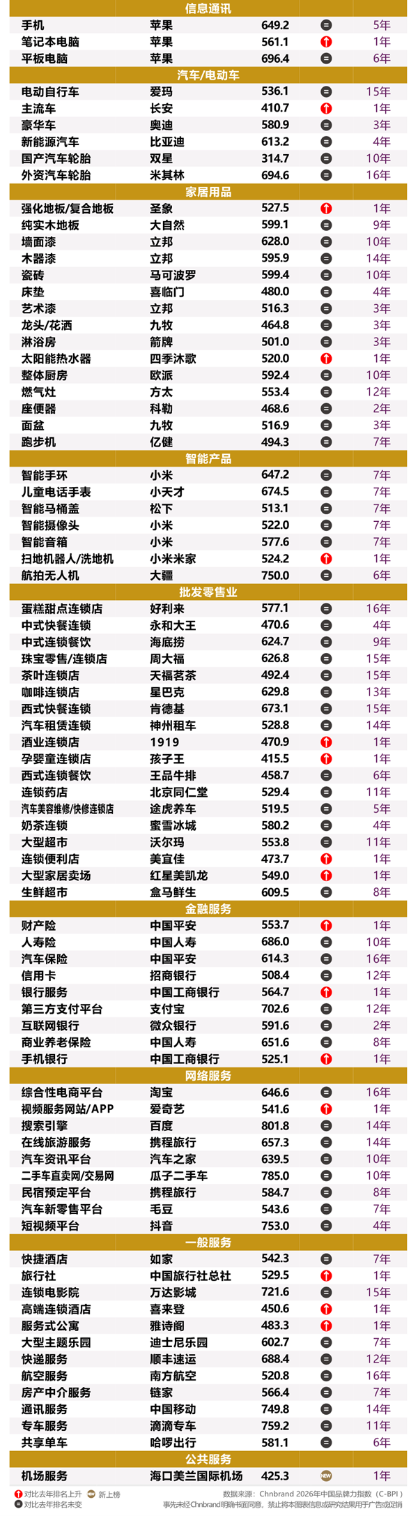 2026年中国品牌力指数C-BPI研究成果权威发布 2026年中国品牌力指数C-BPI研究成果权威发布