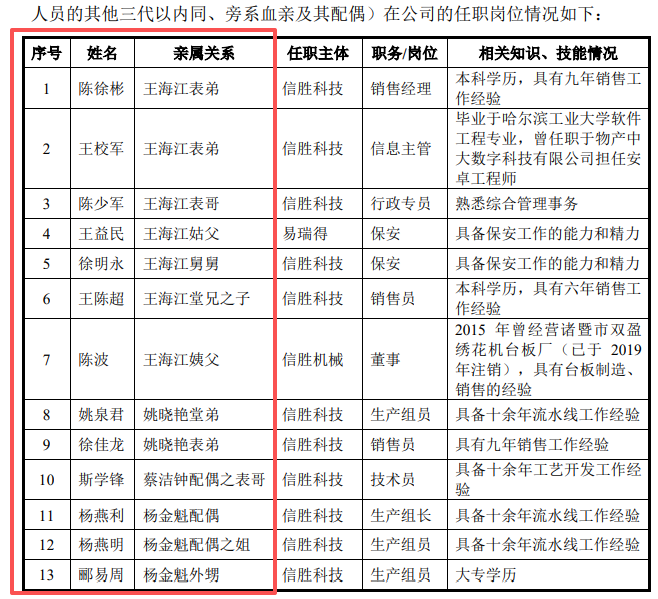 信胜科技闯北交所:实控人夫妇3年分红超7000万,向堂哥大额关联采购|界面新闻 · JMedia