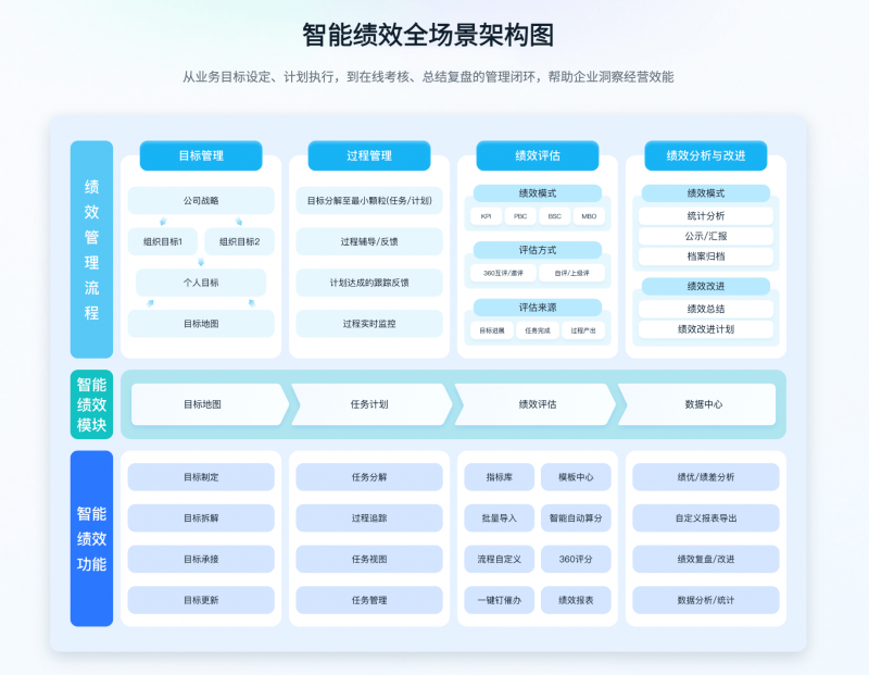 库管kpi绩效考核表