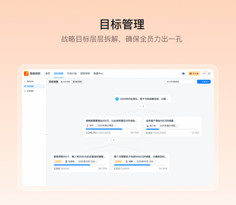 库管kpi绩效考核表