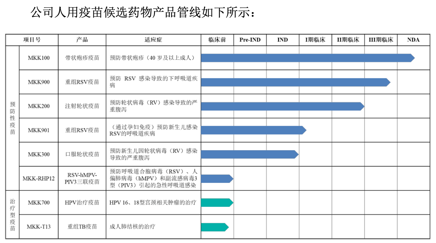 新华社:淘票票代金券回收-IPO雷达 | 迈科康三年亏损超11亿元，商业化成下一站重点