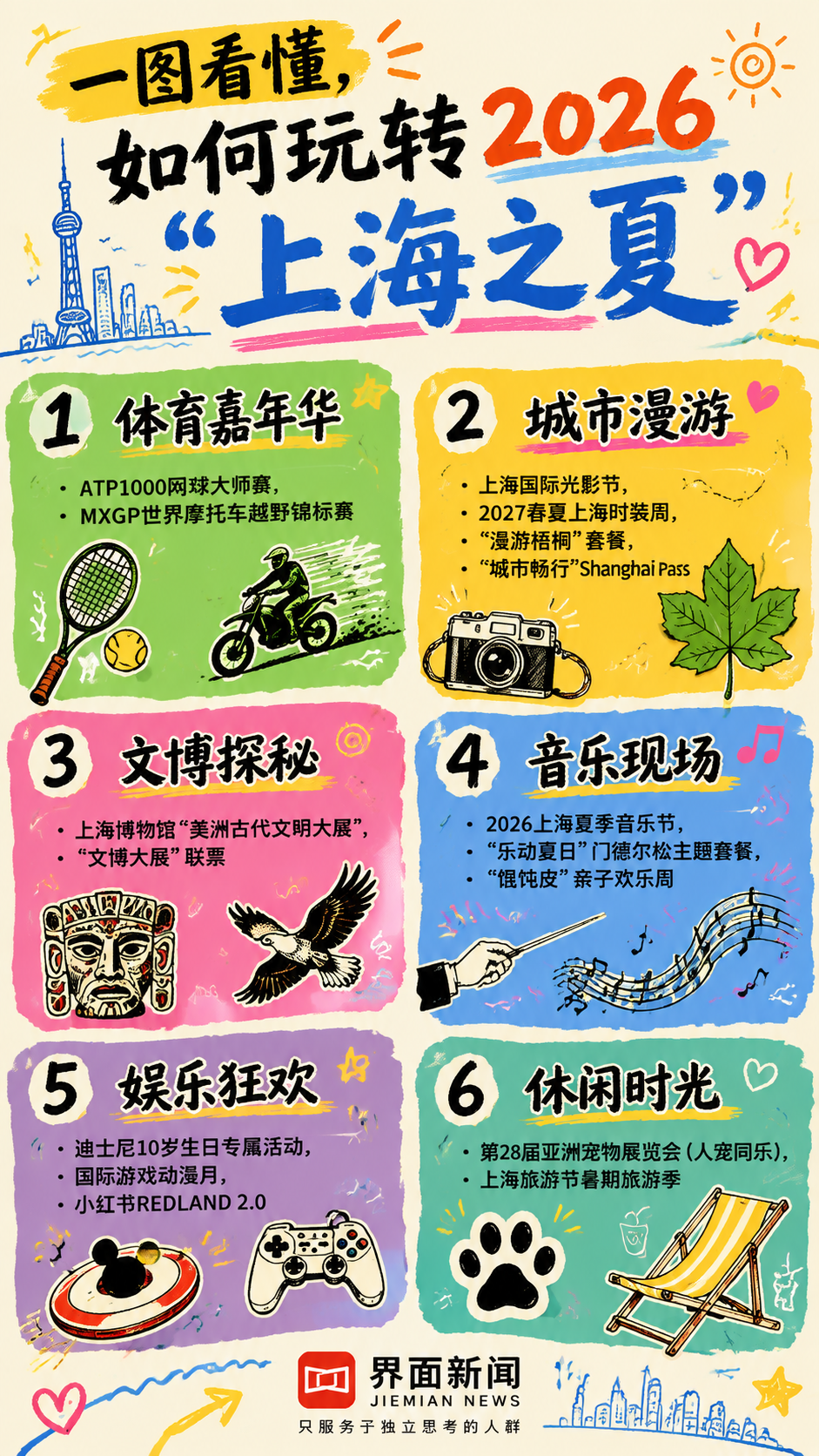“上海之夏”又来了！从7月嗨到10月，文商旅体展解锁新玩法