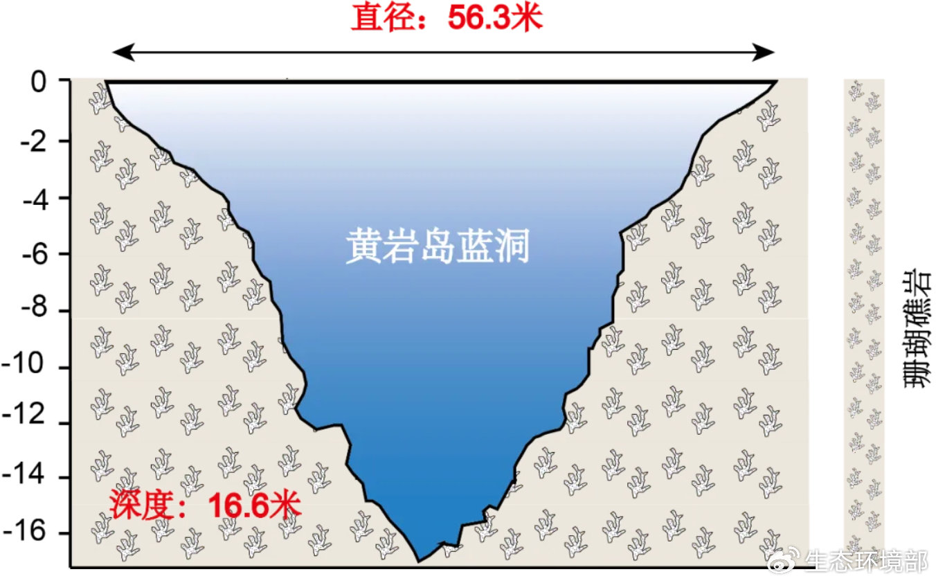 罕见“海洋之瞳”现身黄岩岛，中国首次探明珊瑚礁蓝洞