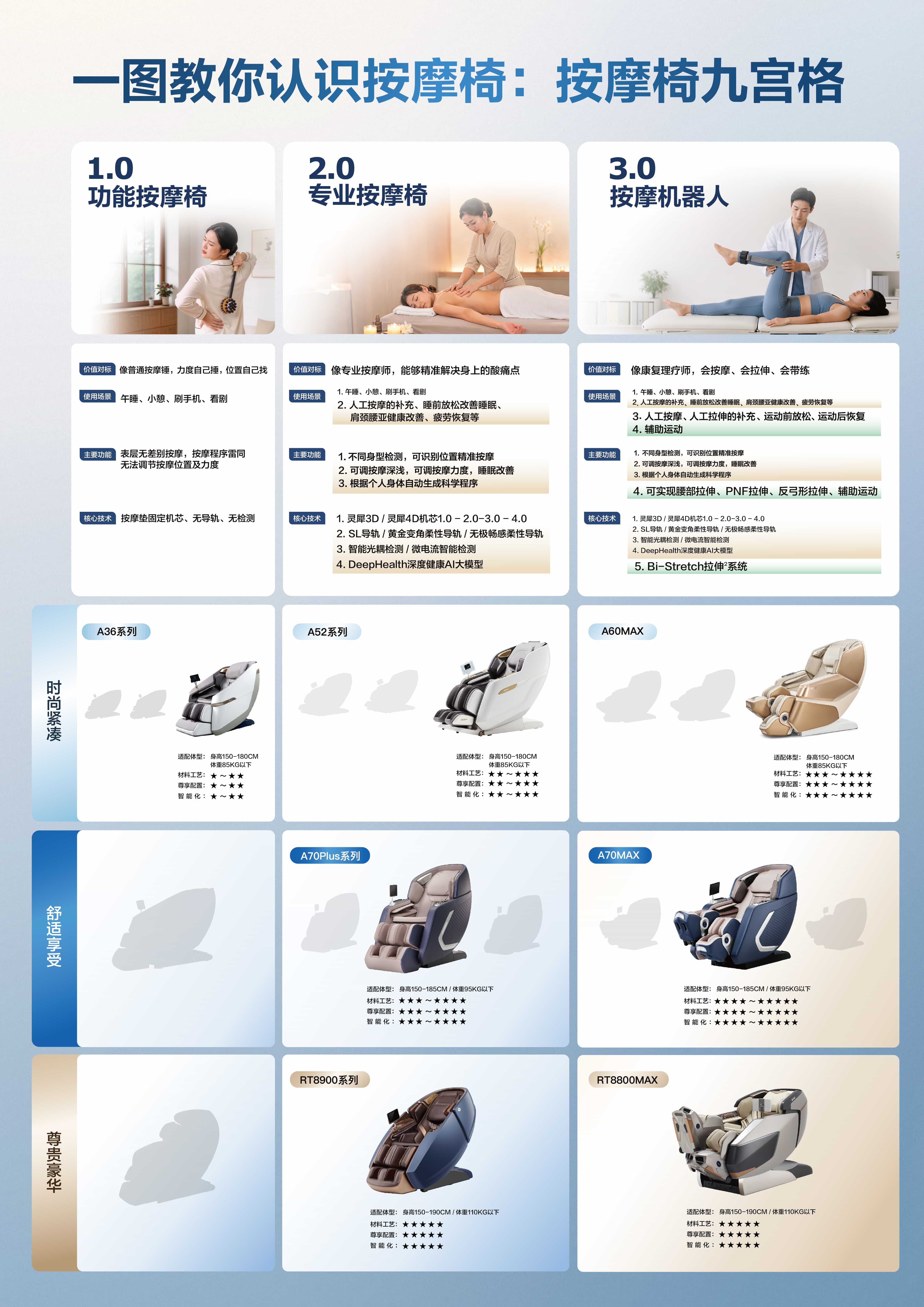 按摩椅九宫格(6月1号2)A3尺寸_压缩后.jpg 按摩椅九宫格(6月1号2)A3尺寸_压缩后.jpg